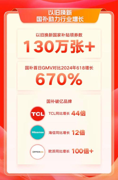 双11大促+国补双重优惠，智能门锁销量暴涨70.8%，你还在等什么？  第5张