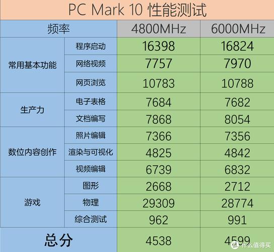 国产DDR5内存震撼登场：6000MHz高频，双平台超频支持，499元性价比炸裂  第12张