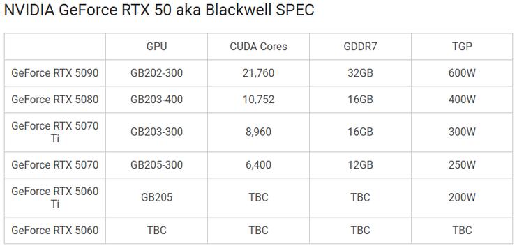 宏碁Predator Orion 7000升级RTX 50系列：RTX 5090显存32GB GDDR7，RTX 5080 16GB GDDR7，性能大跃进  第12张