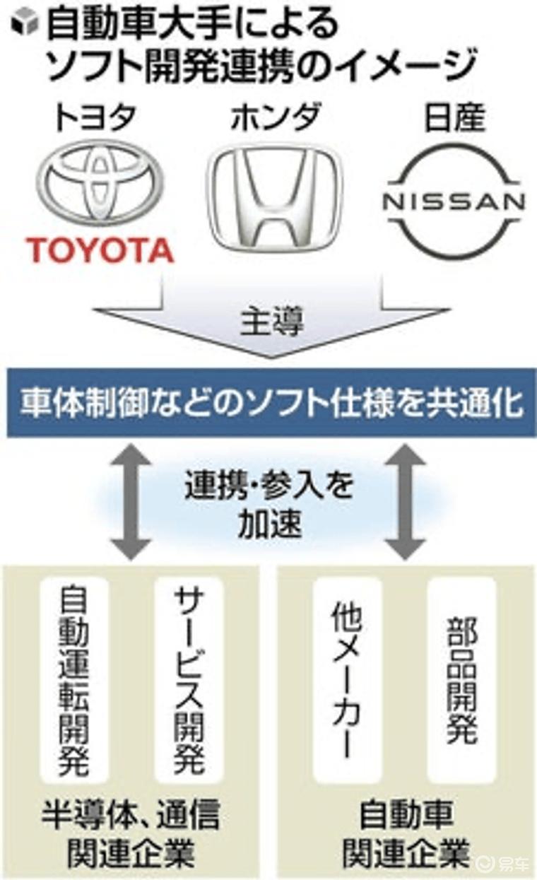 日产、本田或将合并，三菱也将加入，汽车行业格局即将巨变  第5张