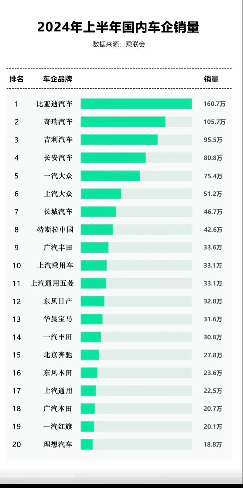 极越汽车销量竟超过40%竞争对手，新能源市场格局大洗牌