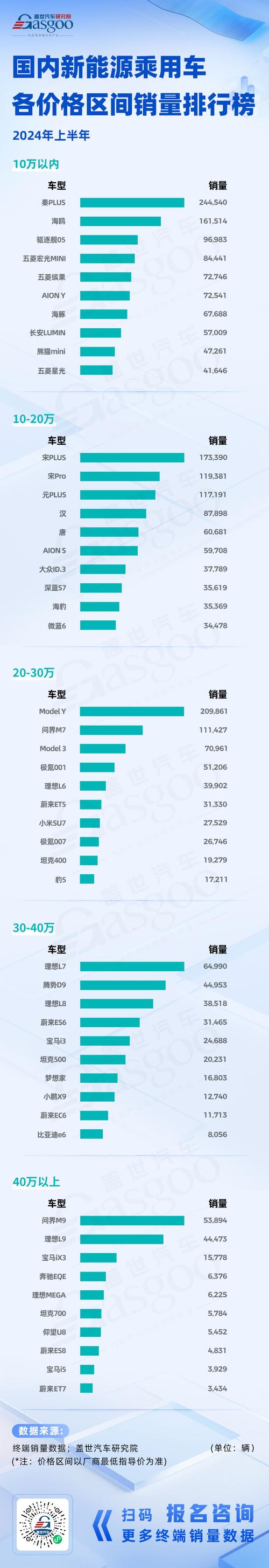 极越汽车销量竟超过40%竞争对手，新能源市场格局大洗牌  第2张