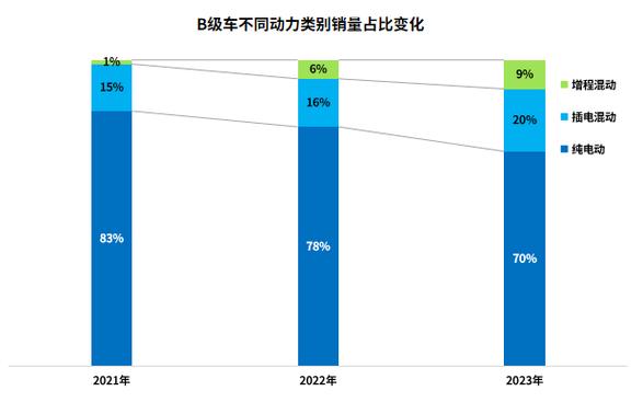 极越汽车销量竟超过40%竞争对手，新能源市场格局大洗牌  第12张