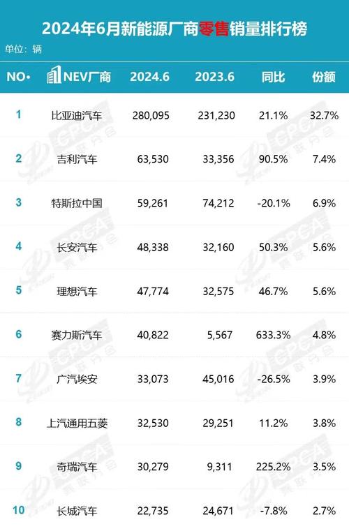 极越汽车销量竟超过40%竞争对手，新能源市场格局大洗牌  第4张