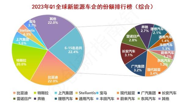 极越汽车销量竟超过40%竞争对手，新能源市场格局大洗牌  第5张