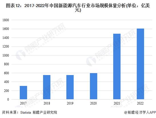 极越汽车销量竟超过40%竞争对手，新能源市场格局大洗牌  第6张