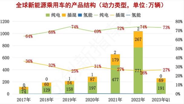 极越汽车销量竟超过40%竞争对手，新能源市场格局大洗牌  第8张