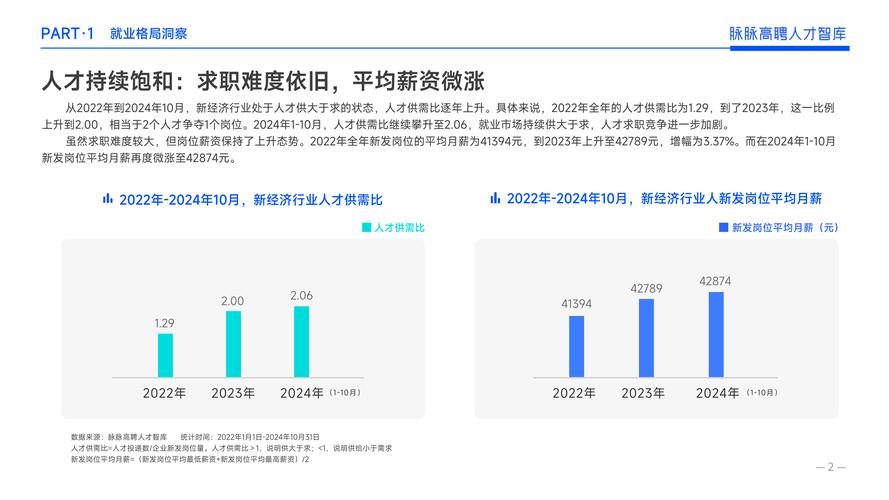 揭秘2024年职场新趋势：非技术人才出海成热门，技术岗位却依然紧缺  第2张