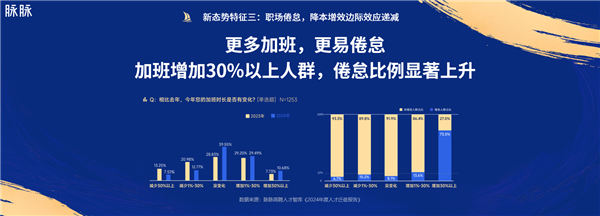 揭秘2024年职场新趋势：非技术人才出海成热门，技术岗位却依然紧缺  第3张