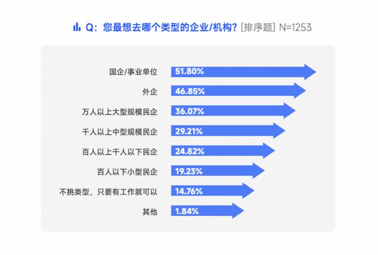 揭秘2024年职场新趋势：非技术人才出海成热门，技术岗位却依然紧缺  第4张