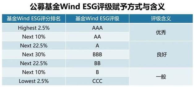 联想集团连续三年获全球最高ESG评级AAA，中国科技制造企业独占鳌头  第9张