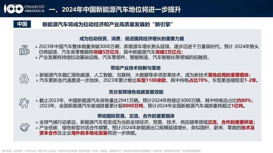 2024年新能源汽车大爆发：技术竞赛与市场激战，谁将引领未来？  第4张