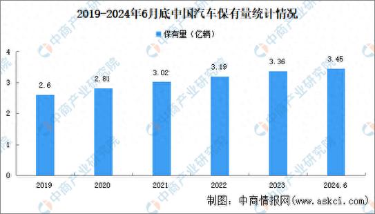 2024年新能源汽车大爆发：技术竞赛与市场激战，谁将引领未来？  第9张