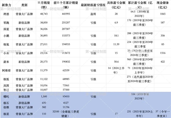 15家造车新势力生死大考：谁将成为下一个极越？数据揭示惊人真相