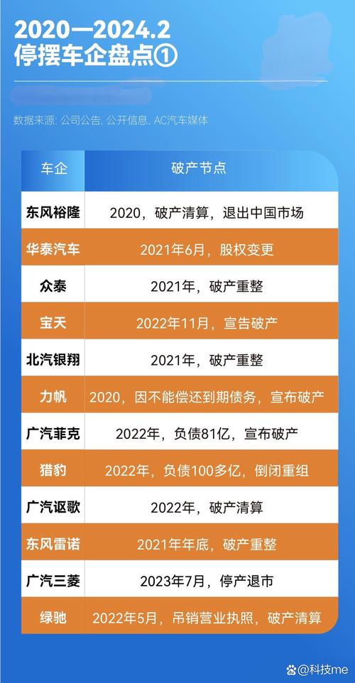 15家造车新势力生死大考：谁将成为下一个极越？数据揭示惊人真相  第2张