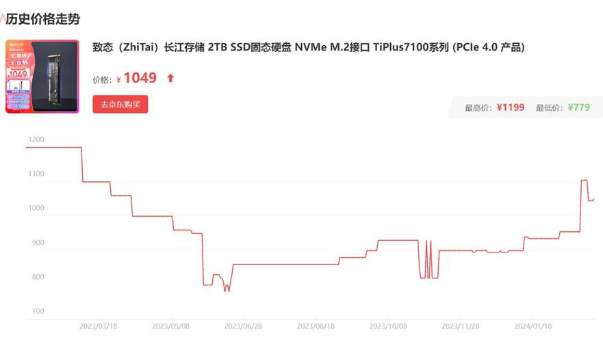 SSD价格大跳水！五个季度以来首次下跌，256GB产品降价10%，部分交易跌幅达20%  第4张