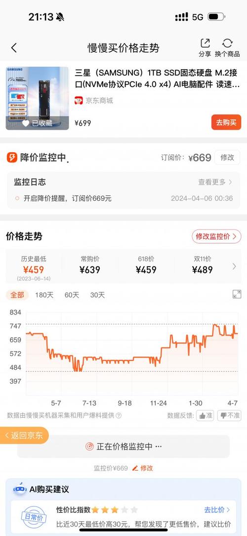 SSD价格大跳水！五个季度以来首次下跌，256GB产品降价10%，部分交易跌幅达20%  第6张