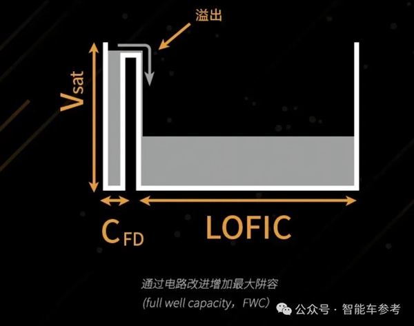 小鹏新车改款惊现大动作：激光雷达消失，AI鹰眼纯视觉智驾方案成新宠  第11张