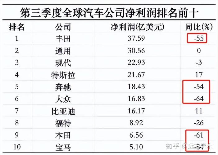 日产股价暴涨24%，本田日产合并谈判曝光，汽车行业巨变在即  第7张