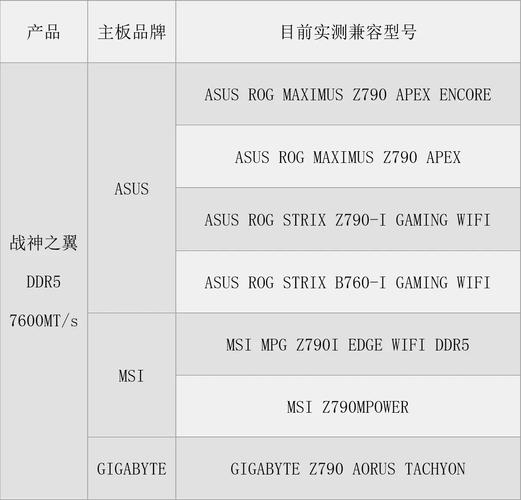 雷克沙战神之翼DDR5-6000 C26内存套装：极品颗粒，任性性能，挑战极限  第3张