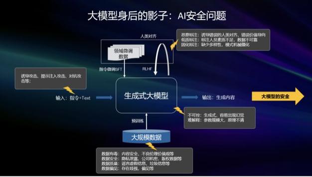 揭秘大模型安全联盟：如何应对AI时代的重大安全挑战？  第2张