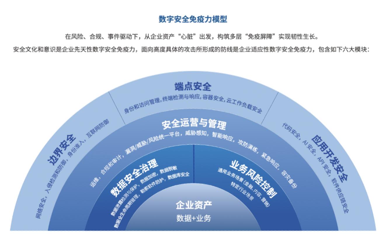 揭秘大模型安全联盟：如何应对AI时代的重大安全挑战？  第4张