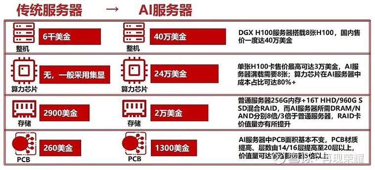 AI算力革命：攀升科技推出坤龙D-F200，将超级服务器装进个人工作站  第6张