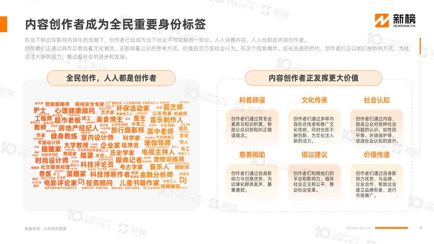 2024年度医疗健康科普影响力创作者名单揭晓，抖音健康助力创作者成长  第4张