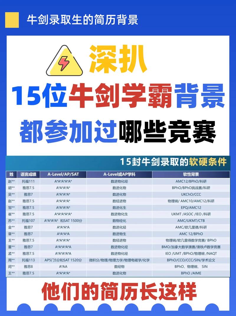 172位学子圆梦牛剑！知路研修如何凭借科研优势脱颖而出？  第11张