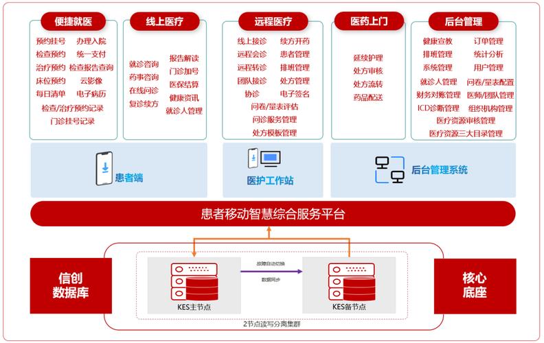 智慧医疗时代，医院如何守护患者数据安全？200位专家齐聚南昌共商大计  第19张