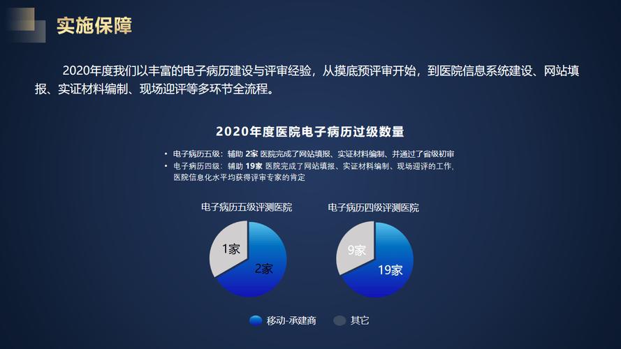 智慧医疗时代，医院如何守护患者数据安全？200位专家齐聚南昌共商大计  第4张