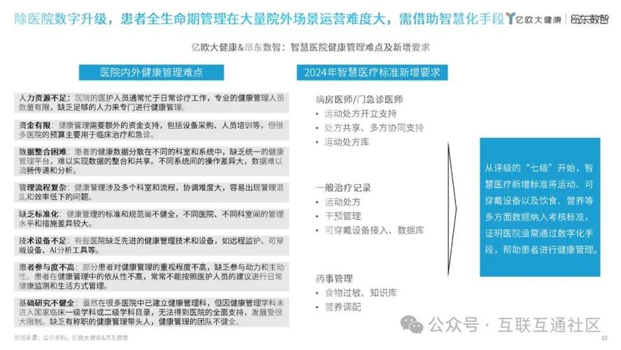 智慧医疗时代，医院如何守护患者数据安全？200位专家齐聚南昌共商大计  第8张