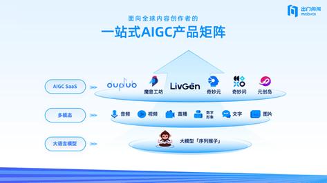 揭秘AI 2.0时代的商业本质：李志飞在2024甲子引力年终盛典的深度分享  第12张