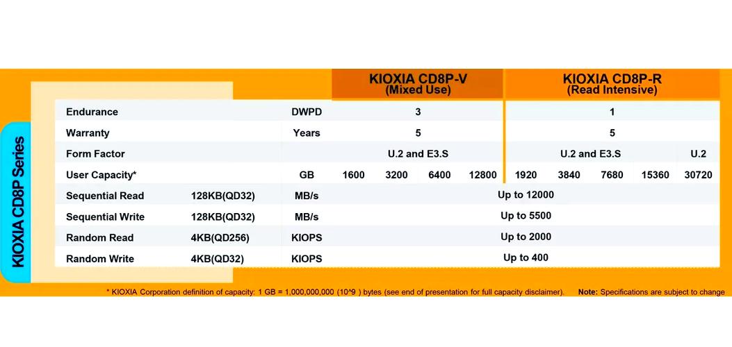 铠侠全新PCIe 5.0 SSD震撼来袭，10000MB/s极速体验，游戏玩家和创作者的福音  第7张