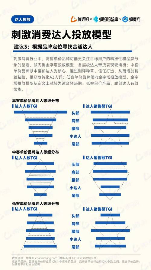 揭秘2024年抖音探店达人：如何助力商家增收1333亿，创造336万就业机会？  第12张