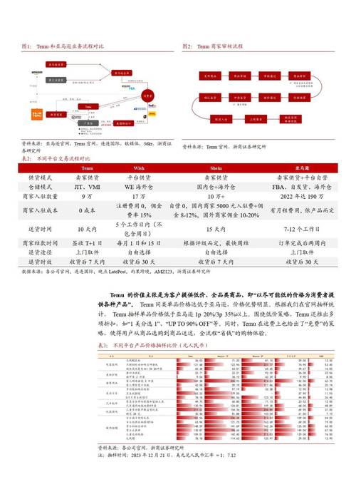 拼多多Temu再登顶！全球电商大战中，它如何后发制人？