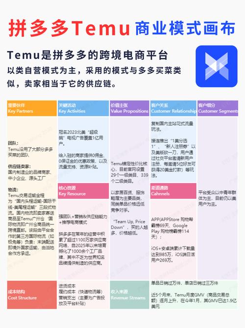 拼多多Temu再登顶！全球电商大战中，它如何后发制人？  第7张