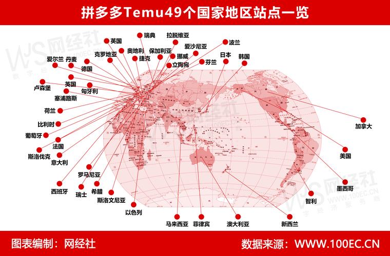 拼多多Temu再登顶！全球电商大战中，它如何后发制人？  第10张