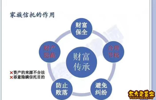 光大信托：以客户为中心，打造个性化财富管理新标杆  第2张