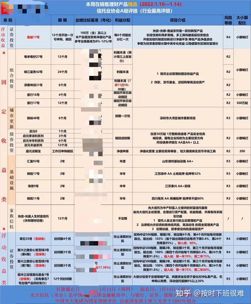 光大信托：以客户为中心，打造个性化财富管理新标杆  第7张