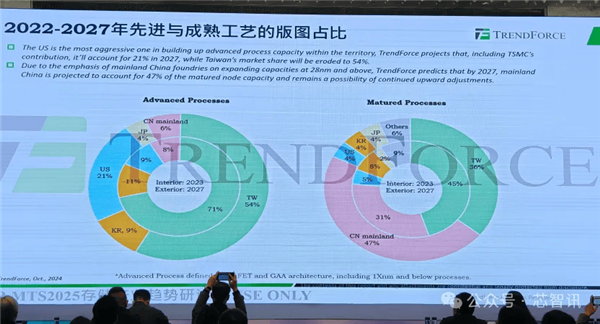 拜登政府即将对中国旧型号半导体展开调查，美国国家安全面临新威胁？