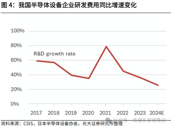 拜登政府即将对中国旧型号半导体展开调查，美国国家安全面临新威胁？  第6张