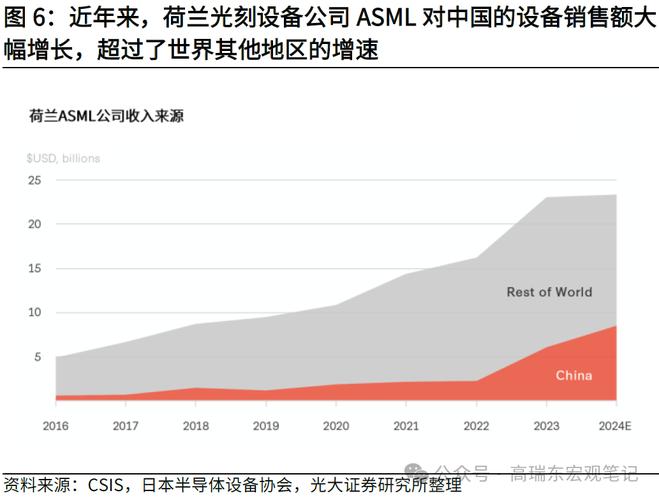 拜登政府即将对中国旧型号半导体展开调查，美国国家安全面临新威胁？  第7张