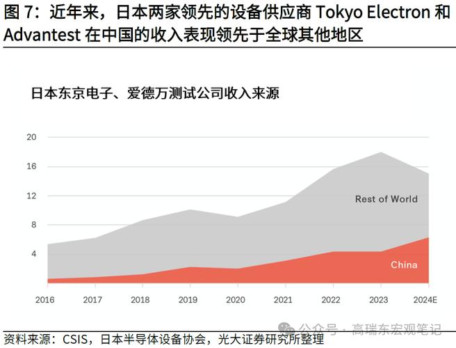 拜登政府即将对中国旧型号半导体展开调查，美国国家安全面临新威胁？  第8张