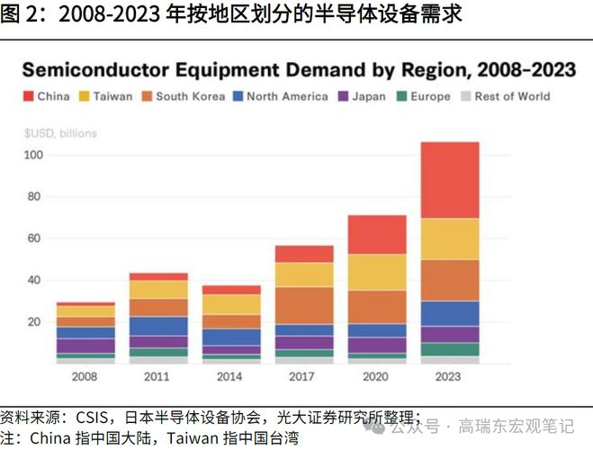 拜登政府即将对中国旧型号半导体展开调查，美国国家安全面临新威胁？  第9张