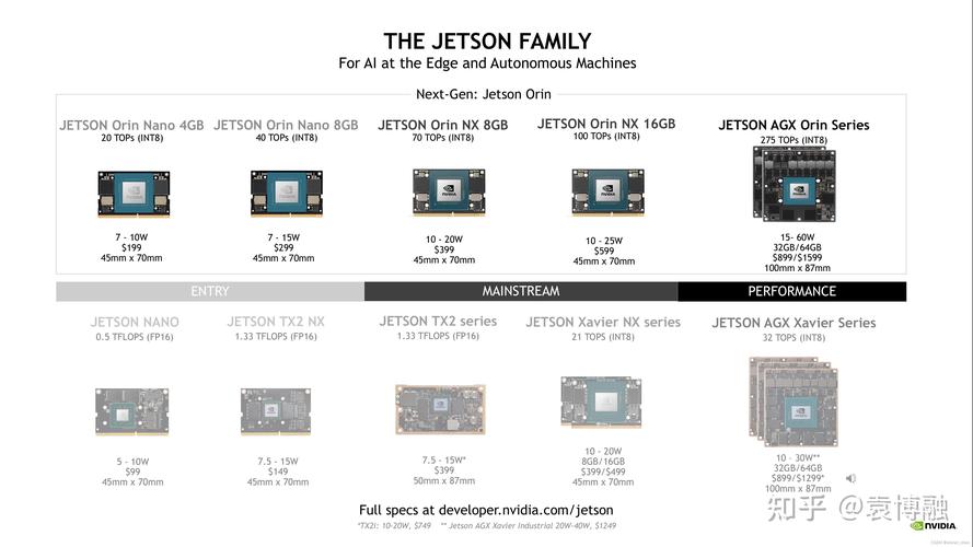 NVIDIA最新Jetson Orin Nano 8GB开发套件：巴掌大小，性能炸裂，价格惊人  第15张