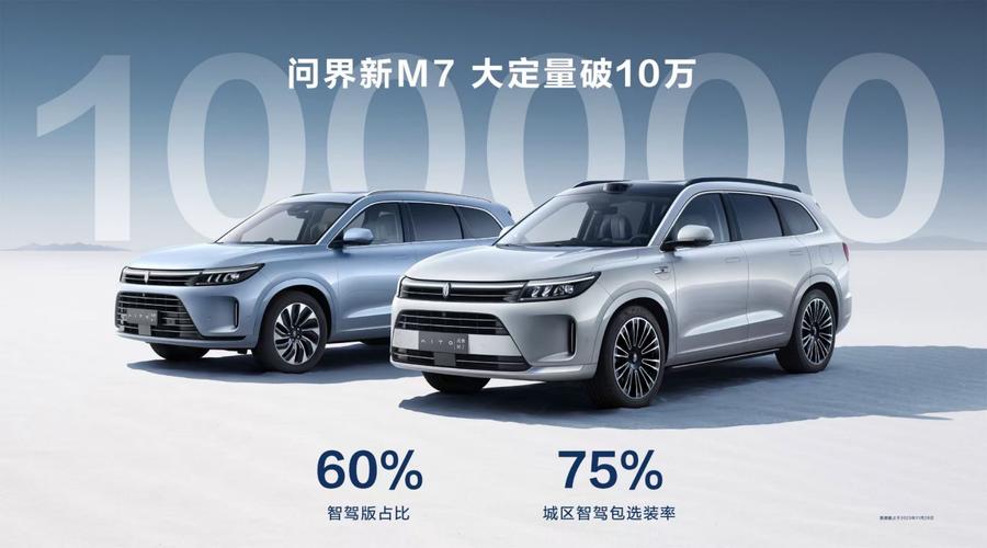 问界M7销量狂飙！2023年冲击20万台，华为智驾助力逆袭之路  第2张