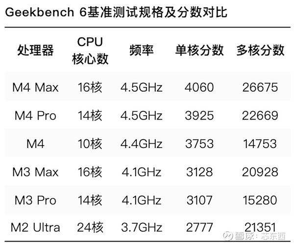 国内首款量子随机数芯片问世，信息安全领域迎来革命性突破  第4张