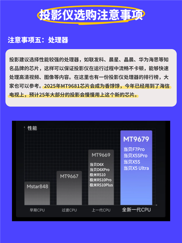 2025年6000元投影仪怎么选？这份超全推荐让你不再纠结  第8张