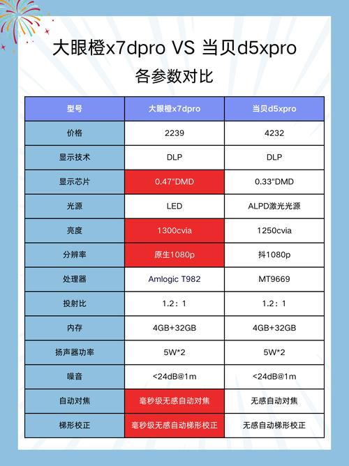 2025年6000元投影仪怎么选？这份超全推荐让你不再纠结  第9张